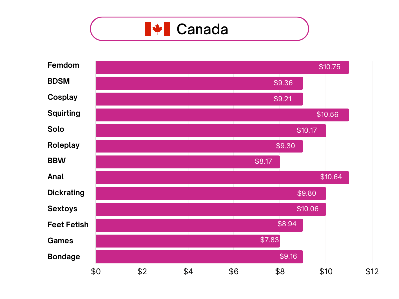 Canada statistics