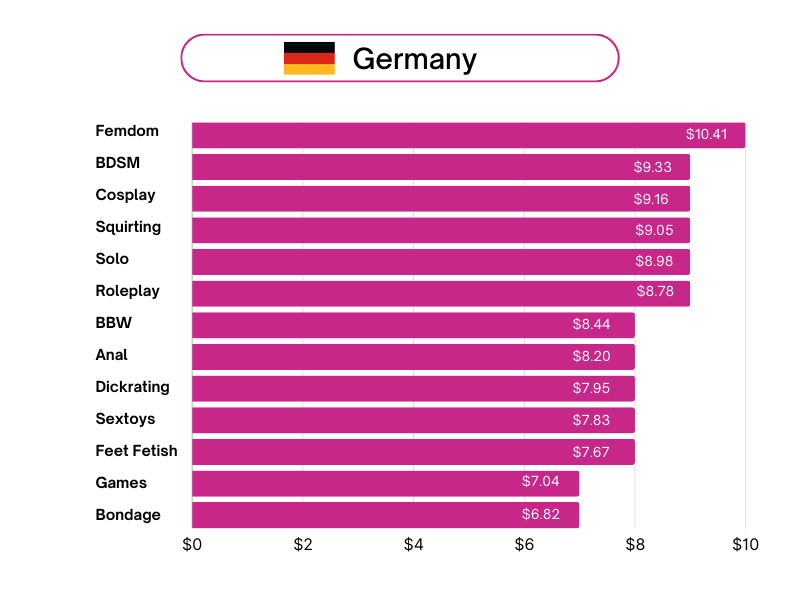 Germany statistics