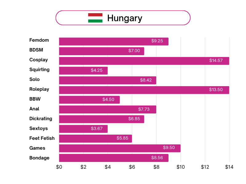 Hungary statistics