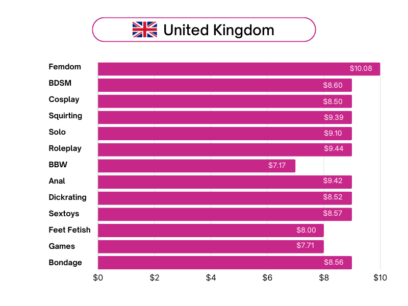 United Kingdom statistics